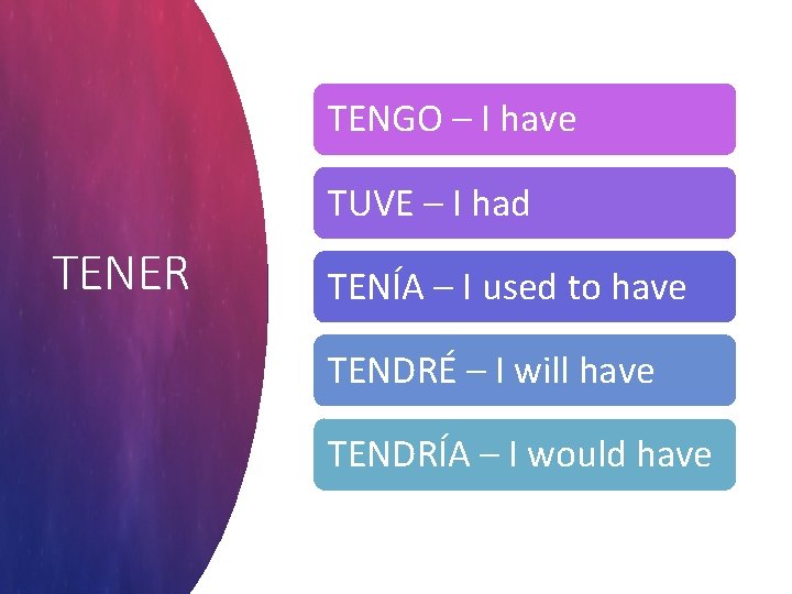 TENGO – I have TUVE – I had TENER TENÍA – I used to TENGO – I have TUVE – I had TENER TENÍA – I used to