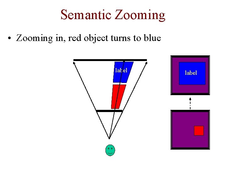 Semantic Zooming • Zooming in, red object turns to blue label 
