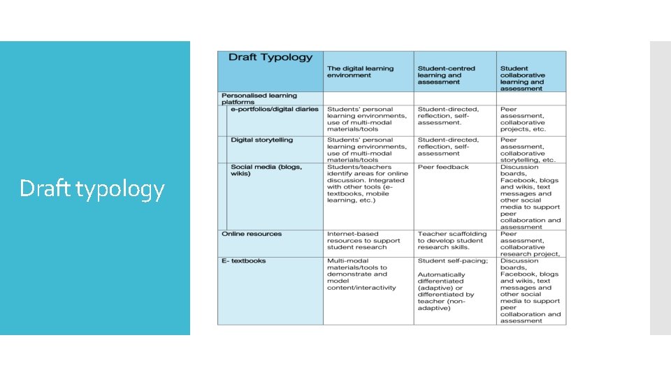 Draft typology 