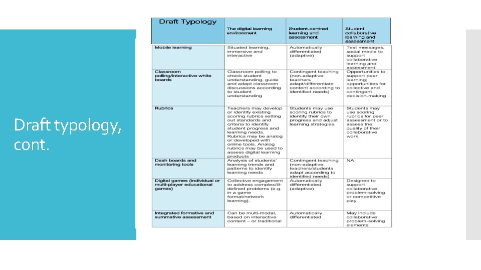 Draft typology, cont. 