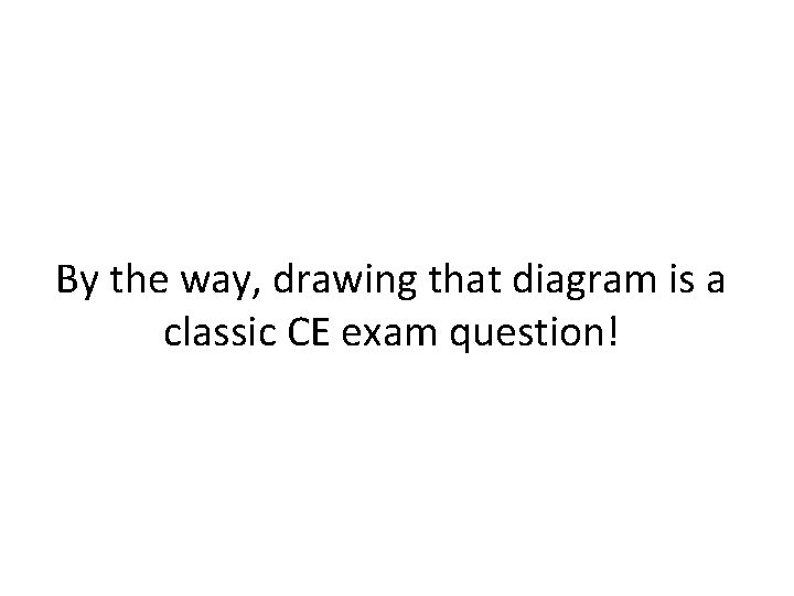 By the way, drawing that diagram is a classic CE exam question! 