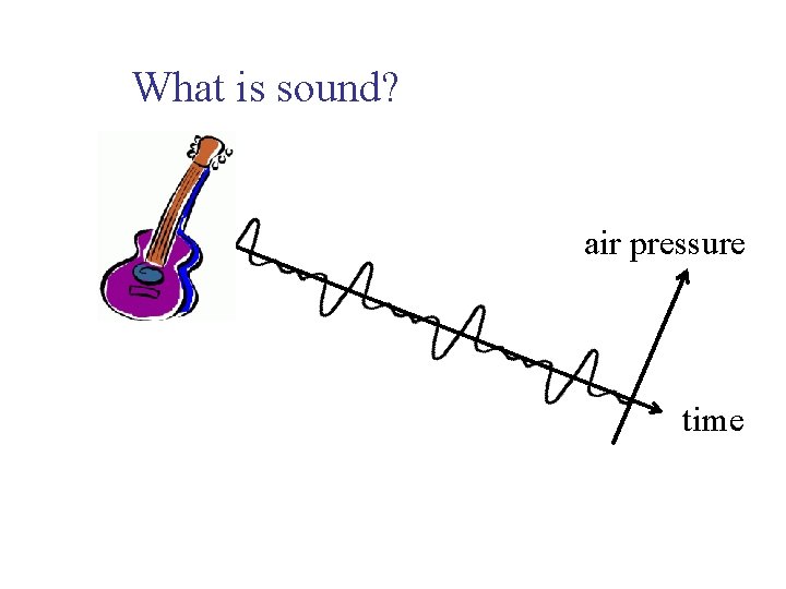 What is sound? air pressure time 