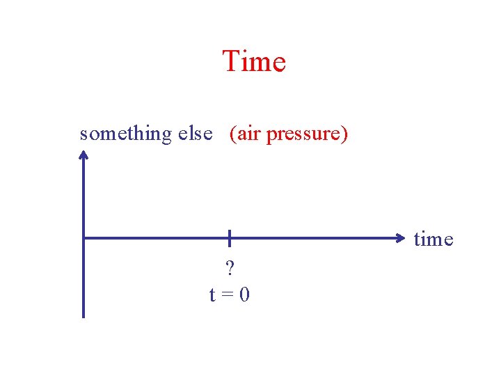 Time something else (air pressure) time ? t=0 