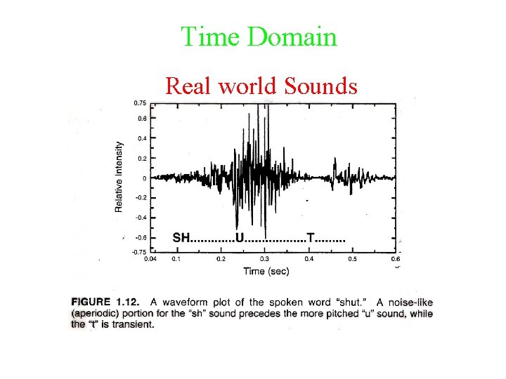 Time Domain Real world Sounds 