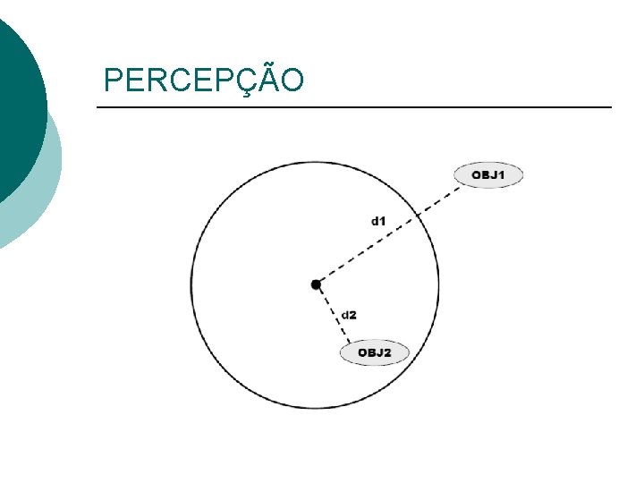 PERCEPÇÃO 