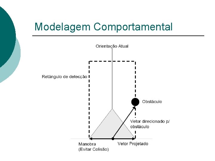 Modelagem Comportamental 