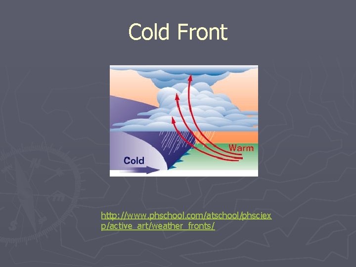 Cold Front http: //www. phschool. com/atschool/phsciex p/active_art/weather_fronts/ 