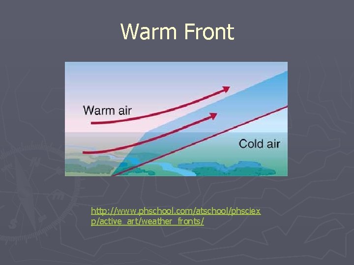 Warm Front http: //www. phschool. com/atschool/phsciex p/active_art/weather_fronts/ 