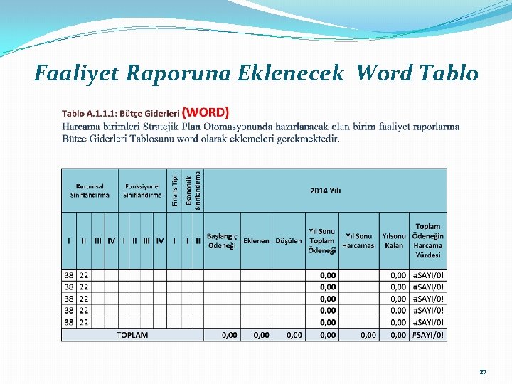 Faaliyet Raporuna Eklenecek Word Tablo 17 