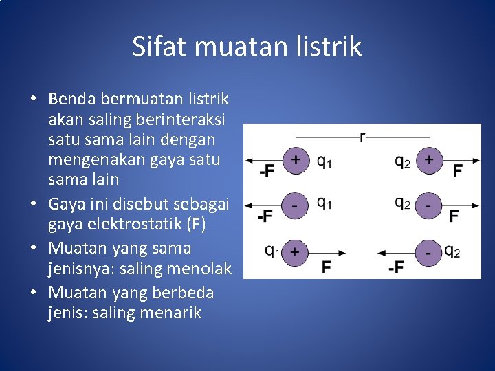 Sifat muatan listrik • Benda bermuatan listrik akan saling berinteraksi satu sama lain dengan