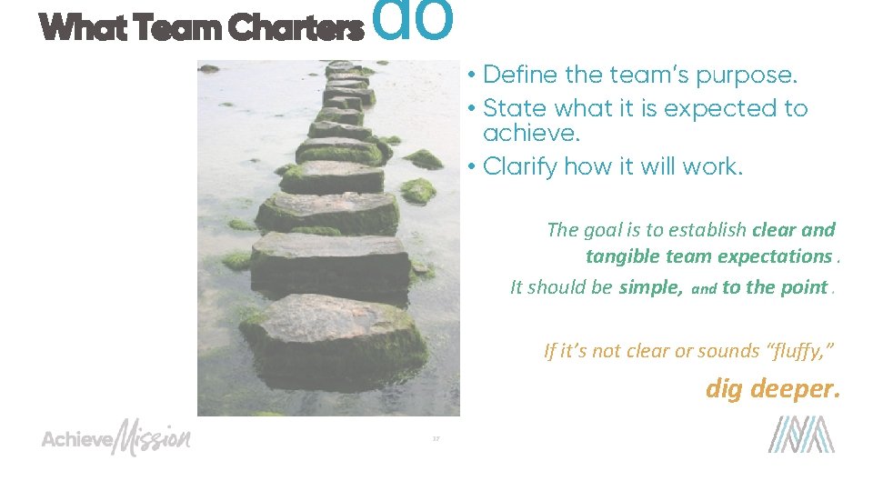 What Team Charters do • Define the team’s purpose. • State what it is
