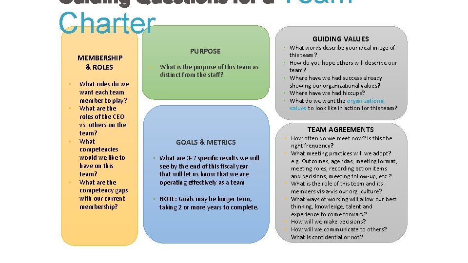 Guiding Questions for a Team Charter MEMBERSHIP & ROLES • • What roles do