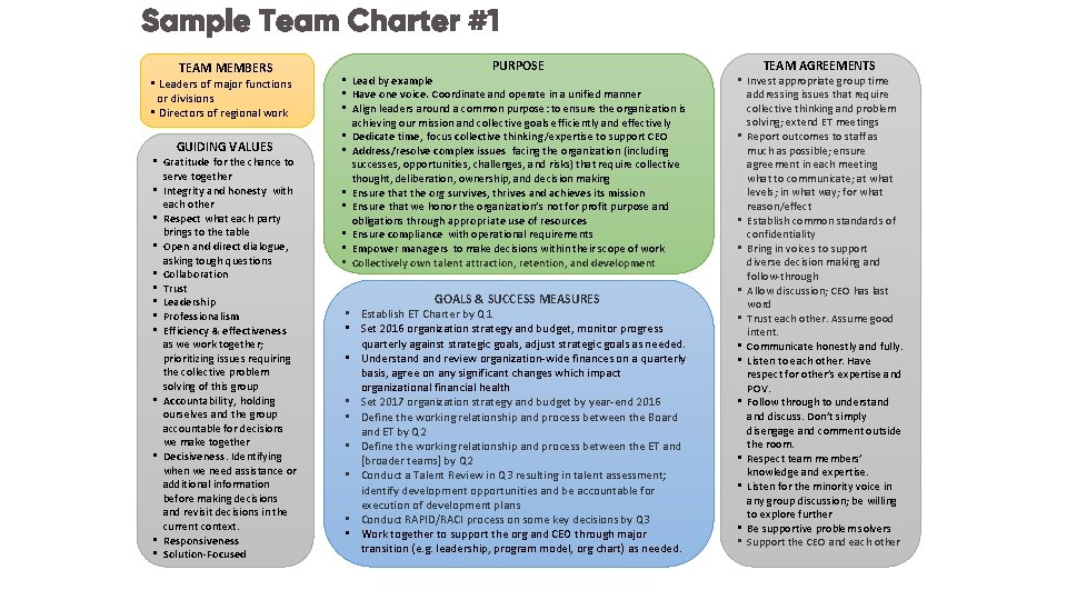 Sample Team Charter #1 TEAM MEMBERS • Leaders of major functions or divisions •