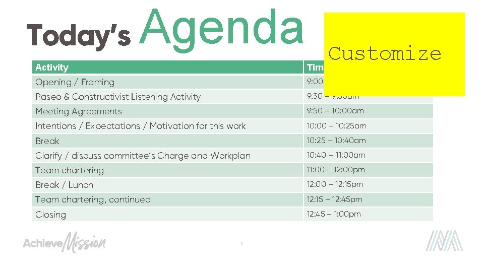 Today’s Agenda Customize Activity Timing Opening / Framing 9: 00 – 9: 30 am