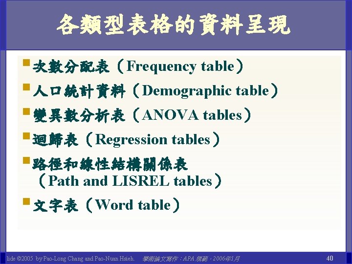 各類型表格的資料呈現 §次數分配表（Frequency table） §人口統計資料（Demographic table） §變異數分析表（ANOVA tables） §迴歸表（Regression tables） §路徑和線性結構關係表 （Path and LISREL tables）