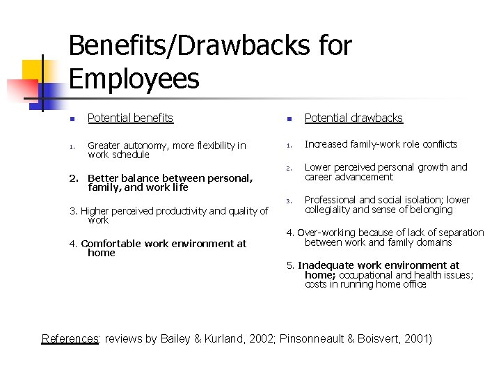 Benefits/Drawbacks for Employees n 1. Potential benefits Greater autonomy, more flexibility in work schedule