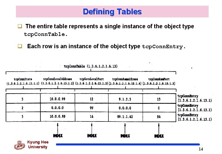 Defining Tables q The entire table represents a single instance of the object type