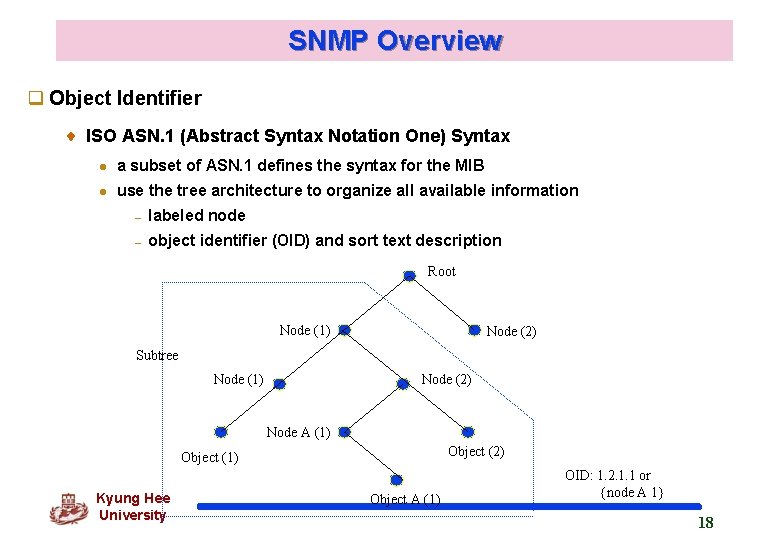 SNMP Overview q Object Identifier ISO ASN. 1 (Abstract Syntax Notation One) Syntax l