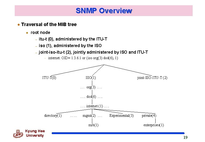 SNMP Overview Traversal of the MIB tree l root node – itu-t (0), administered