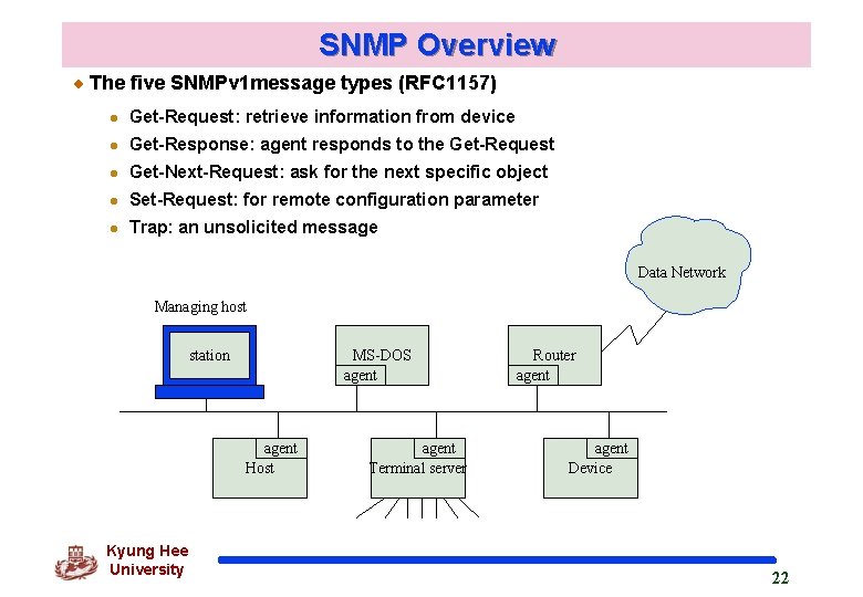 SNMP Overview The five SNMPv 1 message types (RFC 1157) l Get-Request: retrieve information