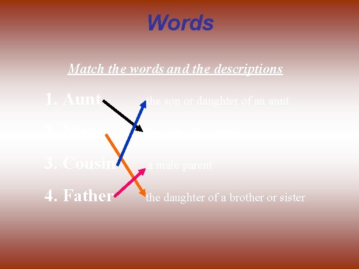 Words Match the words and the descriptions 1. Aunt the son or daughter of