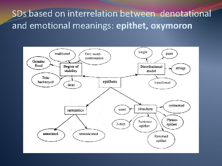 SDs based on interrelation between denotational and emotional meanings: epithet, oxymoron 
