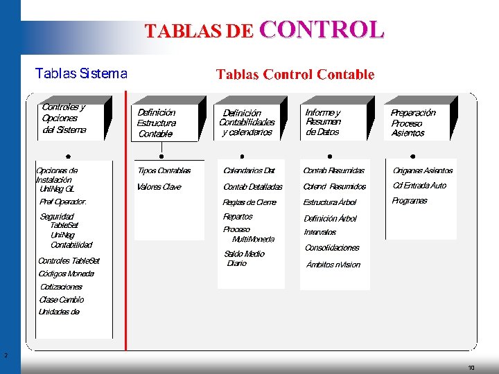 TABLAS DE CONTROL 2 10 TABLAS DE CONTROL 2 10