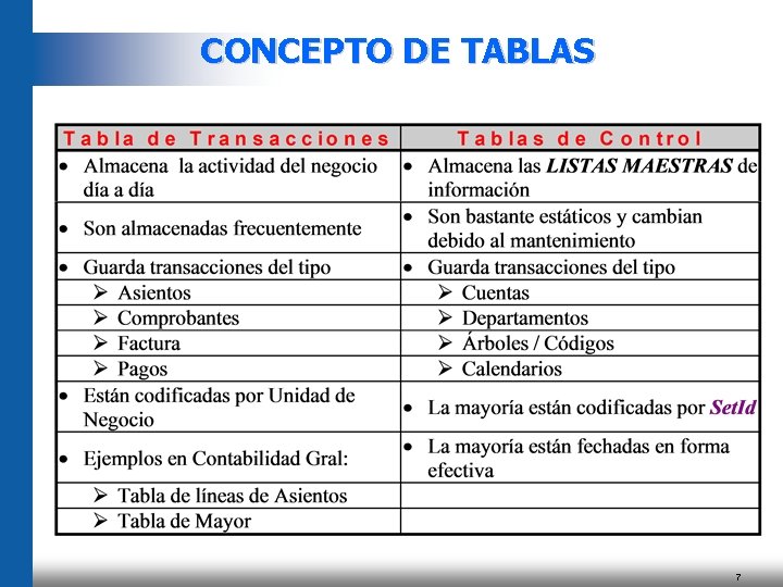 CONCEPTO DE TABLAS 7 CONCEPTO DE TABLAS 7