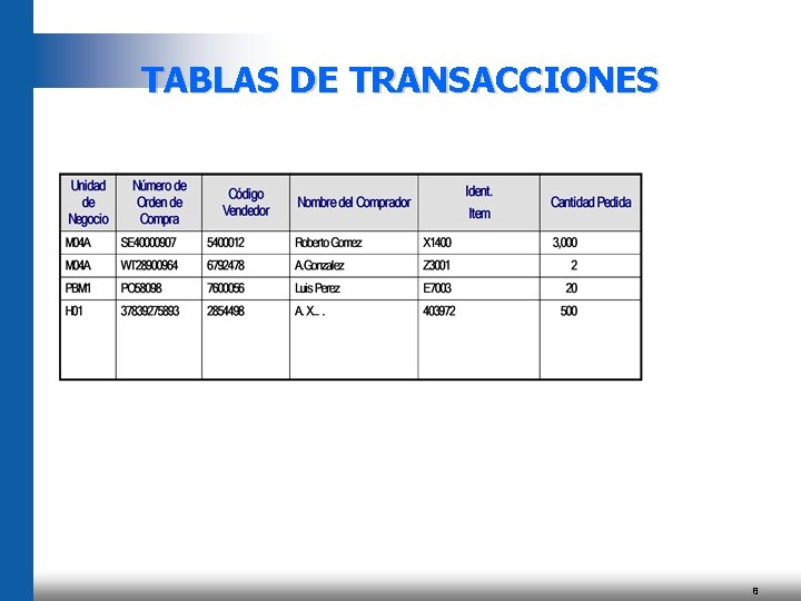 TABLAS DE TRANSACCIONES 8 TABLAS DE TRANSACCIONES 8