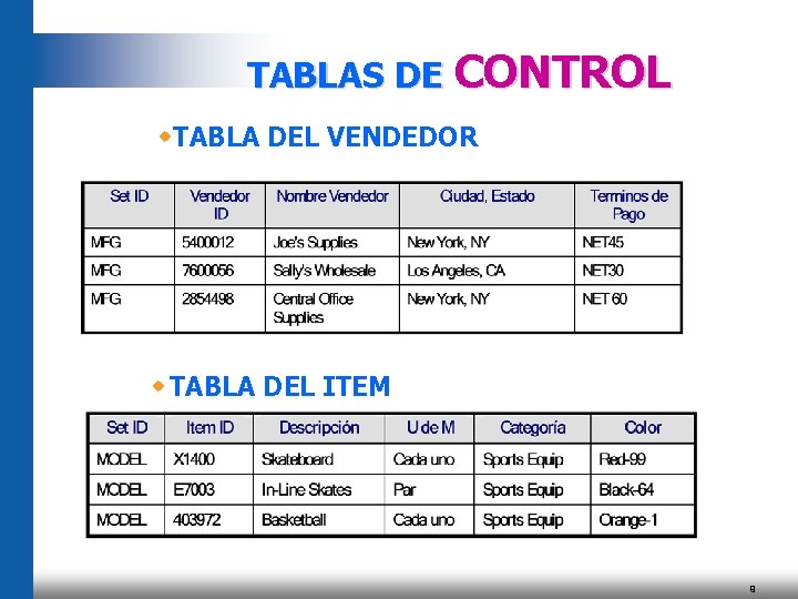 TABLAS DE CONTROL w. TABLA DEL VENDEDOR w TABLA DEL ITEM 9 TABLAS DE CONTROL w. TABLA DEL VENDEDOR w TABLA DEL ITEM 9