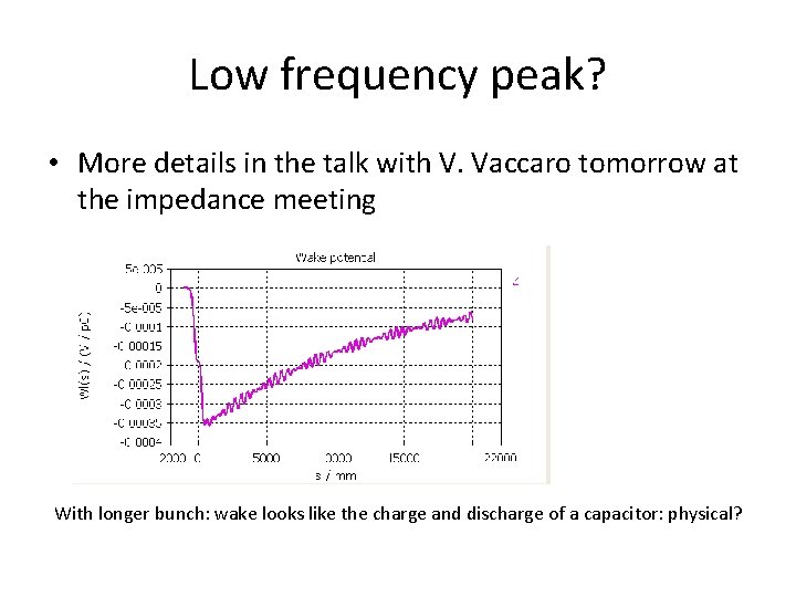 Low frequency peak? • More details in the talk with V. Vaccaro tomorrow at