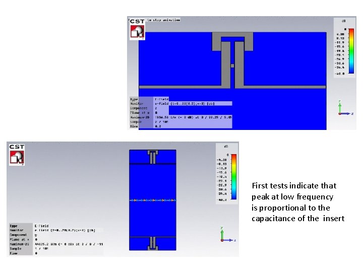 First tests indicate that peak at low frequency is proportional to the capacitance of