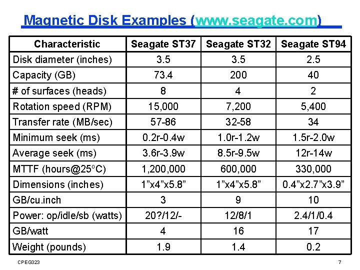 Magnetic Disk Examples (www. seagate. com) Characteristic Seagate ST 37 Seagate ST 32 Seagate