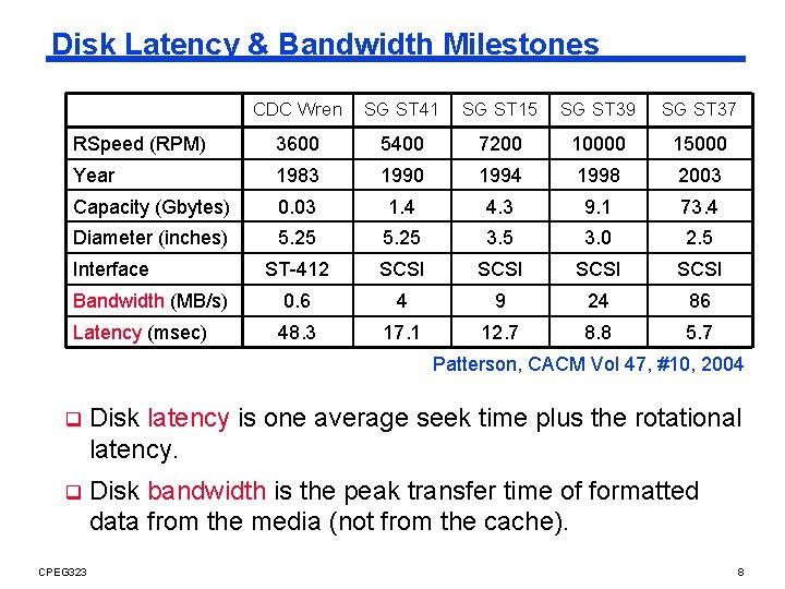 Disk Latency & Bandwidth Milestones CDC Wren SG ST 41 SG ST 15 SG