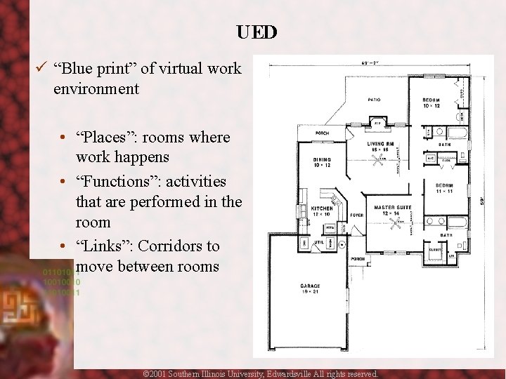 UED ü “Blue print” of virtual work environment • “Places”: rooms where work happens