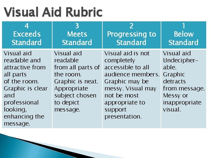 Visual Aid Rubric 4 Exceeds Standard 3 Meets Standard 2 Progressing to Standard 1
