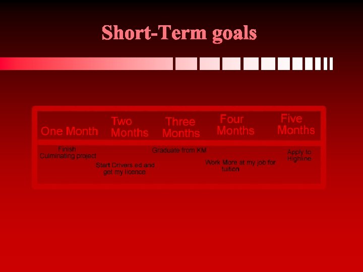 Short-Term goals 