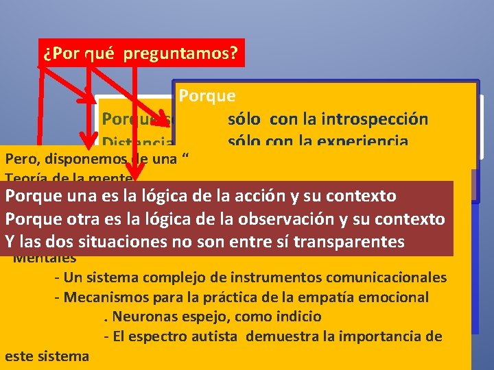 ¿Por qué preguntamos? Porque sólo con la introspección Porque somos autopoiéticos: clausurados sólo con