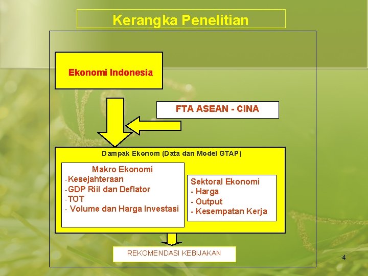 Kerangka Penelitian Ekonomi Indonesia FTA ASEAN - CINA Dampak Ekonom (Data dan Model GTAP)