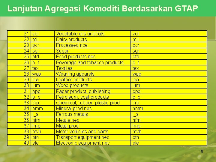 Lanjutan Agregasi Komoditi Berdasarkan GTAP 21 22 23 24 25 26 27 28 29