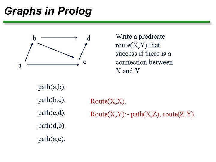 Graphs in Prolog b Write a predicate route(X, Y) that success if there is