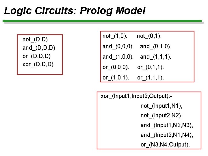 Logic Circuits: Prolog Model not_(D, D) and_(D, D, D) or_(D, D, D) xor_(D, D,