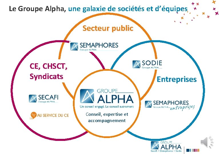 Le Groupe Alpha, une galaxie de sociétés et d’équipes Secteur public CE, CHSCT, Syndicats