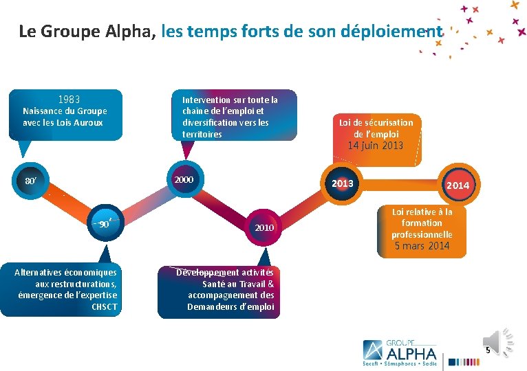 Le Groupe Alpha, les temps forts de son déploiement 1983 Naissance du Groupe avec