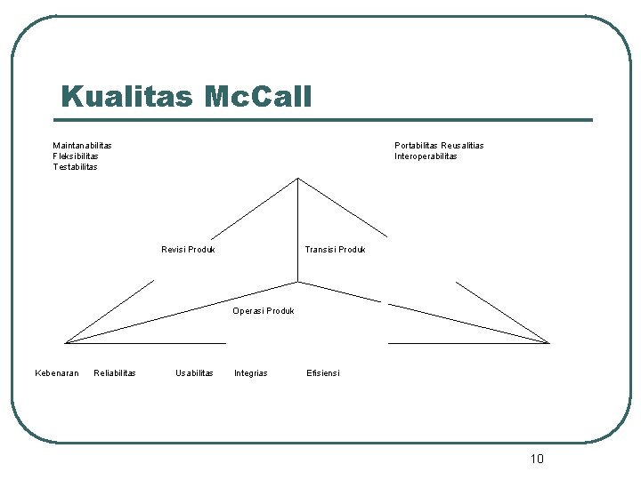 Kualitas Mc. Call Maintanabilitas Fleksibilitas Testabilitas Portabilitas Reusalitias Interoperabilitas Revisi Produk Transisi Produk Operasi