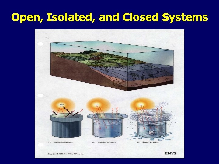 Open, Isolated, and Closed Systems 