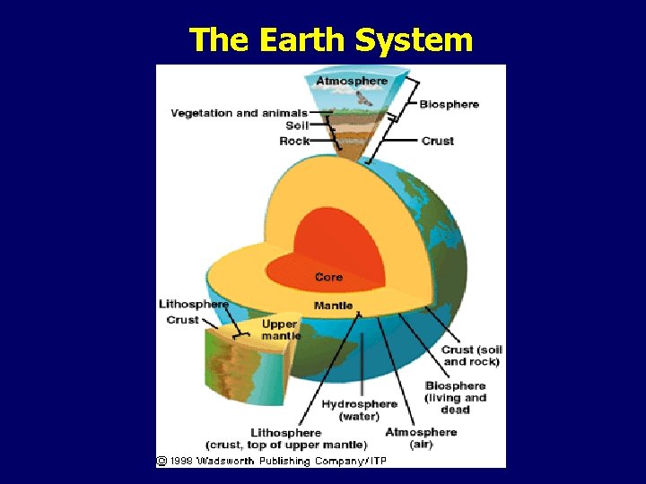 The Earth System 