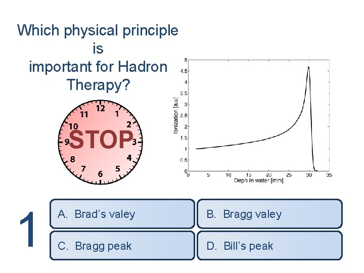 Which physical principle is important for Hadron Therapy? STOP 1 A. Brad’s valey B.