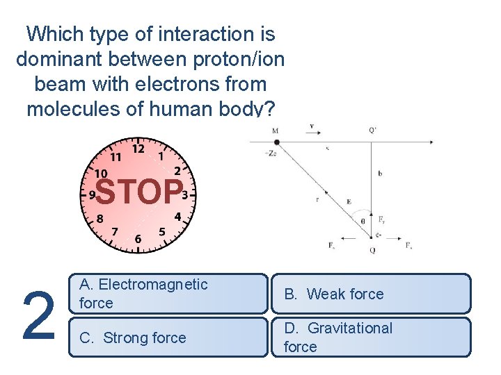 Which type of interaction is dominant between proton/ion beam with electrons from molecules of