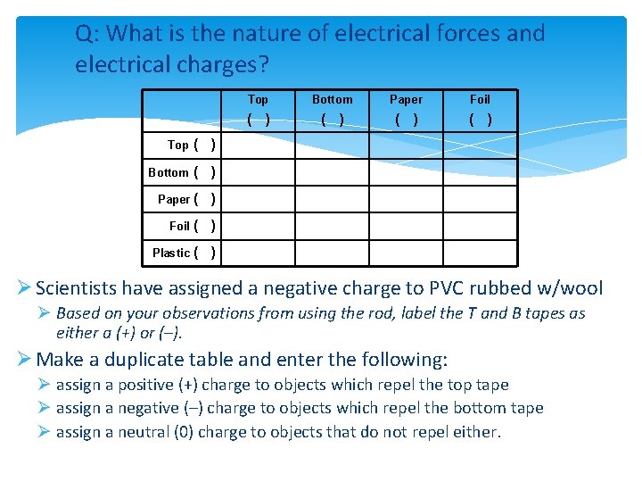 Q: What is the nature of electrical forces and electrical charges? Top ( )